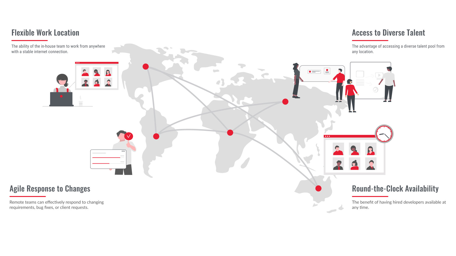 Diagram showing the different advantages of working with remote extended teams