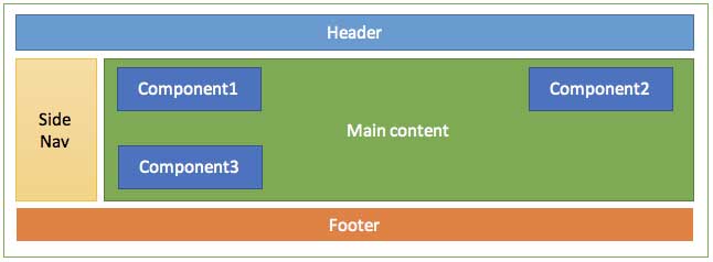 Diagram showing the React components. 