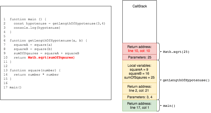 Screenshot of source code snippet displaying node.js event loop Math.sqrt.