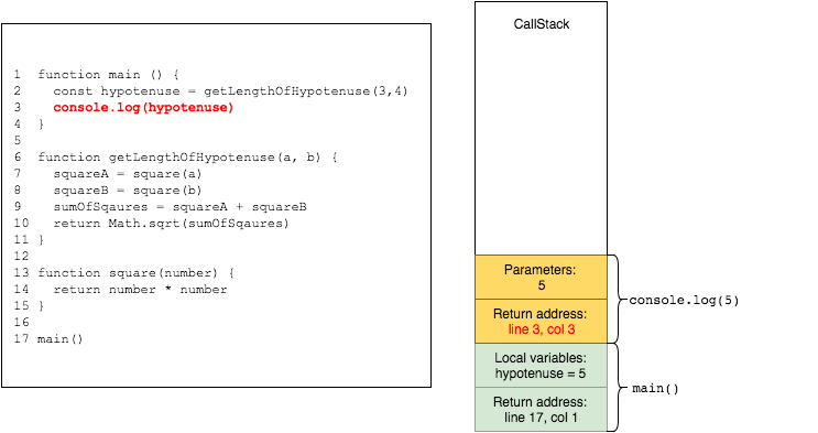 Screenshot of source code snippet displaying node.js event loop console log.