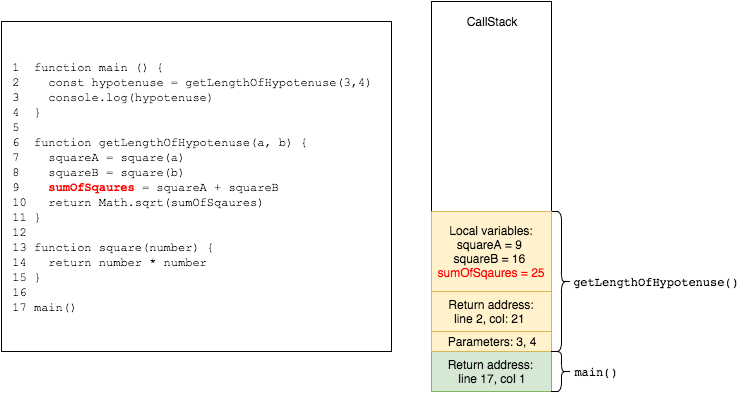 Screenshot of source code snippet displaying node.js event loop sumOfSqaures.