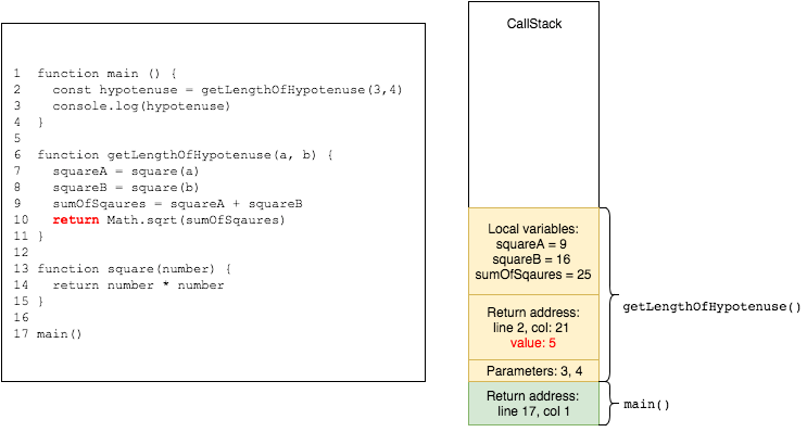 Screenshot of source code snippet displaying node.js event loop the return function.