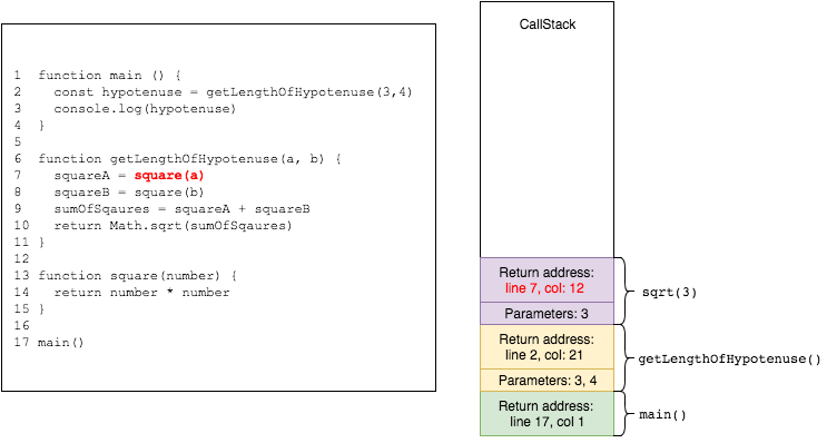 Screenshot of source code snippet displaying node.js event loop the square a function. 