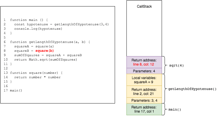 Screenshot of source code snippet displaying node.js event loop the square b function. 