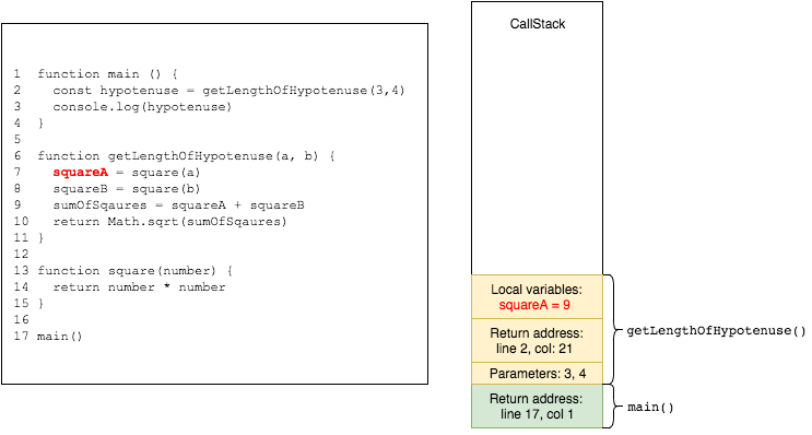 Screenshot of source code snippet displaying node.js event loop variable a. 